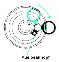 Der Lscherhebel